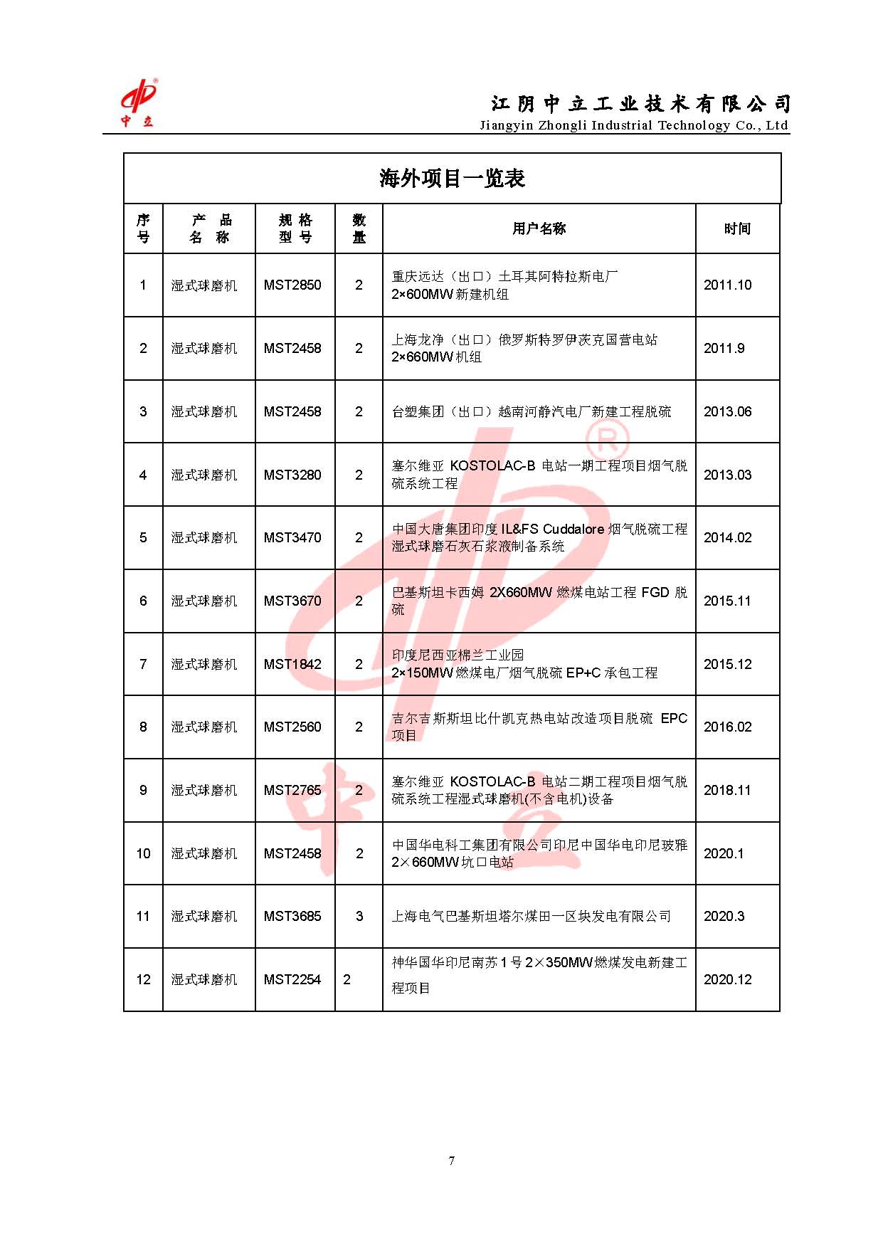 页面提取自－江阴中立--球磨机业绩表.jpg